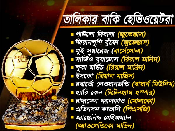 তালিকার বাকি হেভিওয়েটরা