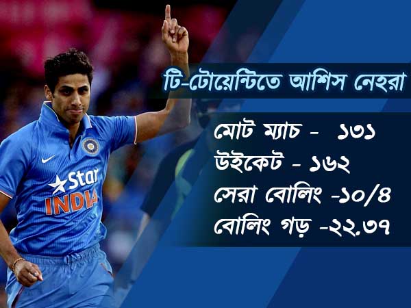 এক নজরে নেহরার পরিসংখ্যান