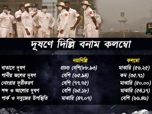 দূষণে দিল্লি বনাম কলম্বো