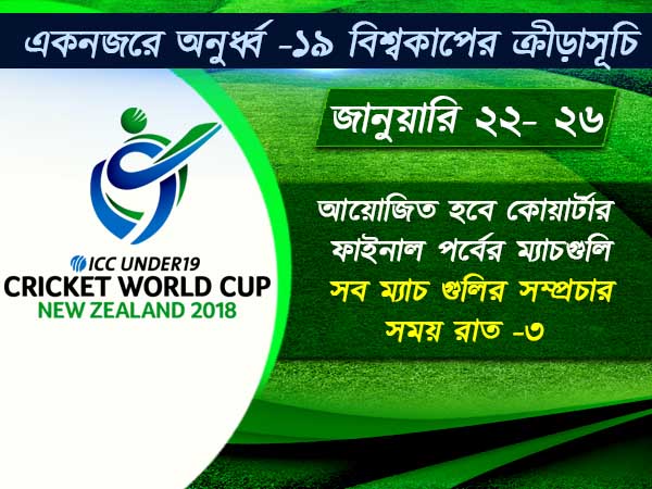 খেলতে নামছেন ভবিষ্যতের বিরাট-রা, চোখ রাখতে হলে অনুর্ধ্ব ১৯ বিশ্বকাপে-র ক্রীড়াসূচি জেনে নিন 