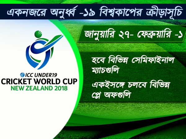 খেলতে নামছেন ভবিষ্যতের বিরাট-রা, চোখ রাখতে হলে অনুর্ধ্ব ১৯ বিশ্বকাপে-র ক্রীড়াসূচি জেনে নিন 