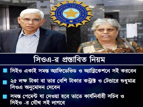 ঠুঁঠো জগন্নাথ বনছেন বোর্ড কর্তারা, সিওএ-র নতুন পদক্ষেপ, ক্ষুব্ধ বোর্ড কর্তারা