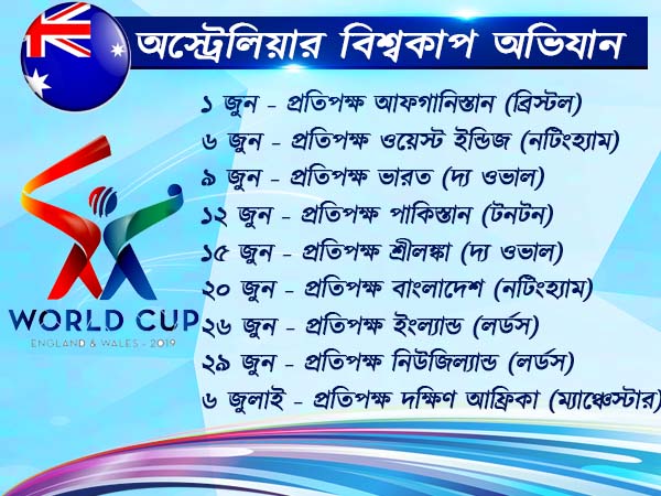 পাঁচবারের বিশ্বজয়ী অস্ট্রেলিয়া ২০১৯ ক্রিকেট বিশ্বকাপে কবে কার বিরুদ্ধে খেলবে? জানুন পুরো সূচি