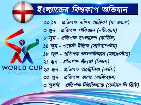 ঘরের মাঠে কি ইংল্যান্ডের বিশ্বকাপ জয়ের খরা কাটবে? কাদের বিরুদ্ধে কবে লড়াই, জেনে নিন সূচি