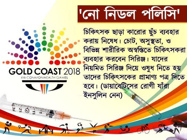 কমনওয়েলথে পারফরম্যান্স আসার আগেই বিতর্ক, সিরিঞ্জ নিয়ে চাপে ভারতীয় দল 