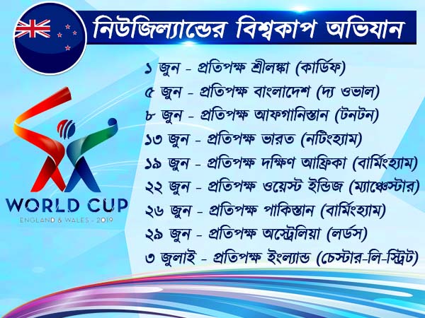 ছয়বার সেমিতে হারা নিউজিল্যান্ড কি ২০১৯ বিশ্বকাপ কাপ জিততে পারবে? কাদের বিরুদ্ধে কবে খেলা কিউয়িদের 