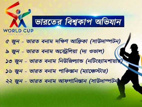২০১৯ ক্রিকেট বিশ্বকাপে ভারত কবে কার বিরুদ্ধে খেলবে? জেনে নিন সম্পূর্ণ সূচি 