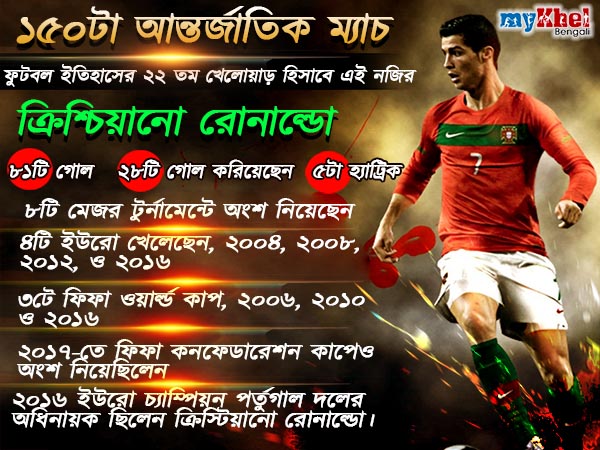 পর্তুগালের সিনিয়ার টিমের জার্সিতে রোনাল্ডো: