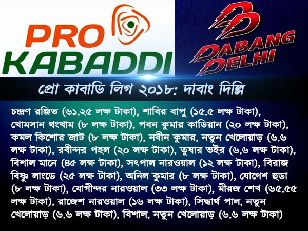 দাবাং দিল্লি