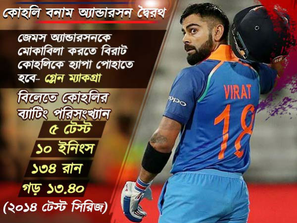 ইংল্যান্ডে অগ্নিপরীক্ষা ব্যাটসম্যান কোহলির, বলছেন ম্যাকগ্রা 