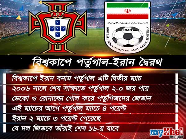 দলকে শেষ ১৬-য় তুলতে ইরানের বিরুদ্ধে মাস্ট উইন ম্যাচে নামছে রোনাল্ডোর পর্তুগাল 