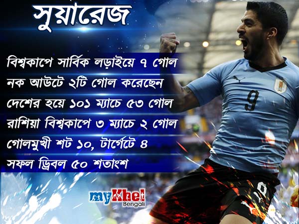 সিআর সেভেন বনাম এলএস নাইন