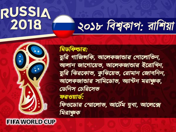 ঘরের মাঠে ২০১৮ বিশ্বকাপে কতটা সম্ভবনা রয়েছে রাশিয়ার, জেনে নিন