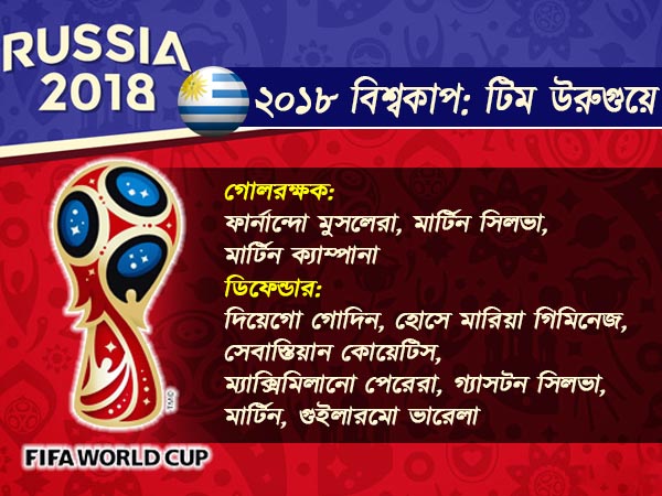 পুরনো ঐতিহ্য কি ফিরিয়ে আনতে পারবে উরুগুয়ে, জানুন কেমন দল গড়ল সুয়ারেজের দেশ
