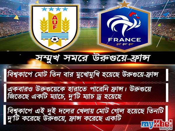 সেয়ানে সেয়ানে টক্কর হলেও, পরিসংখ্যানের বিচারে এগিয়ে উরুগুয়ে