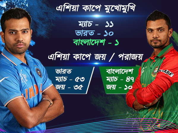 ভারত-বাংলাদেশ দ্বৈরথের পরিসংখ্যান 