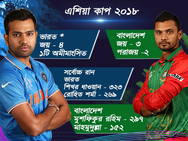 ভারত-বাংলাদেশ দ্বৈরথের পরিসংখ্যান 