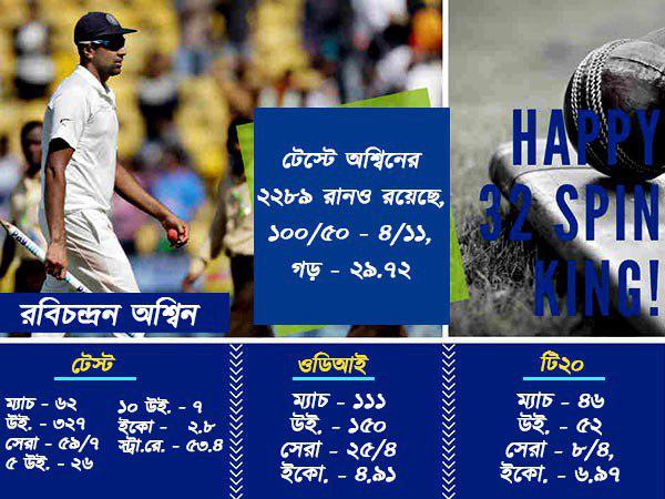 অশ্বিনের জন্মদিন - সোশ্যাল মিডিয়ায় উপচে পড়ল শুভেচ্ছা