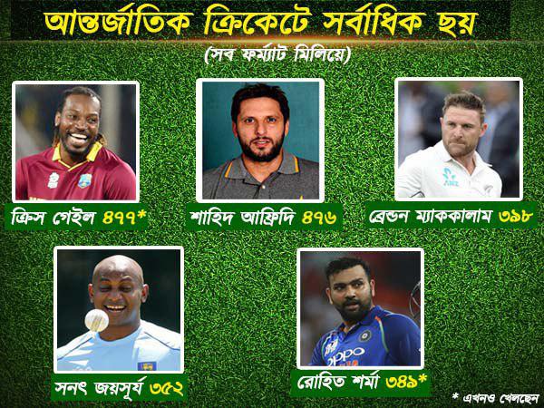 আফ্রিদির রেকর্ড ভাঙলেন ইউনিভার্স বস