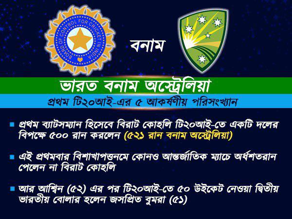 ভারত বনাম অস্ট্রেলিয়া, হারা ম্যাচেও রেকর্ড বিরাট, বুমরা