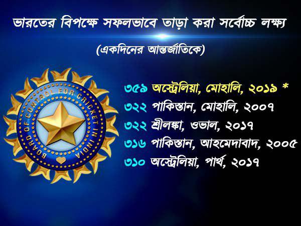 ভারতের বিরুদ্ধে এটিই সেরা