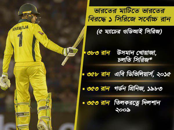 পিছনে ফেললেন ডিভিলিয়ার্সকে