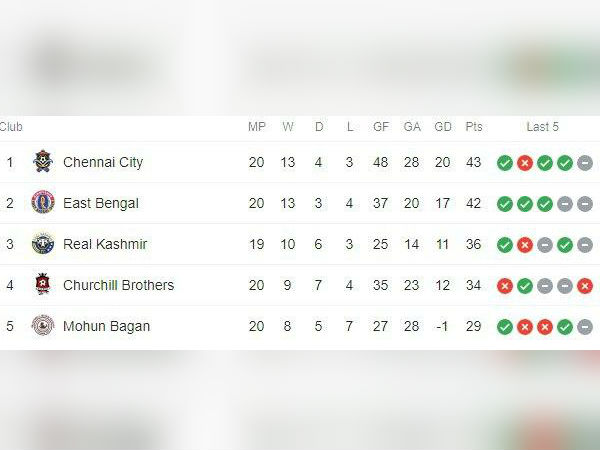 ২০১৮-১৯ মরসুম
